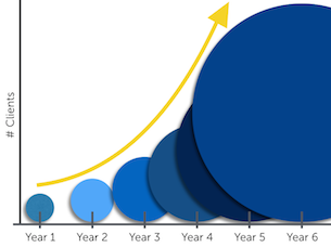 50 percent growth